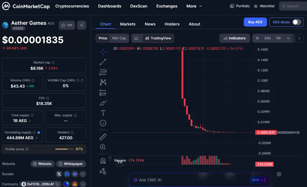 отзывы покупателей об инвестициях AEG