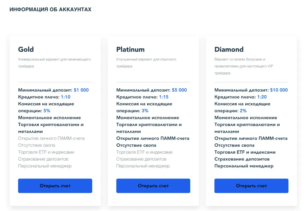aicointrade отзывы