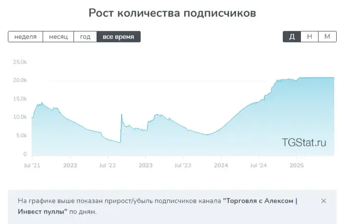 Alexandr Trade Prox