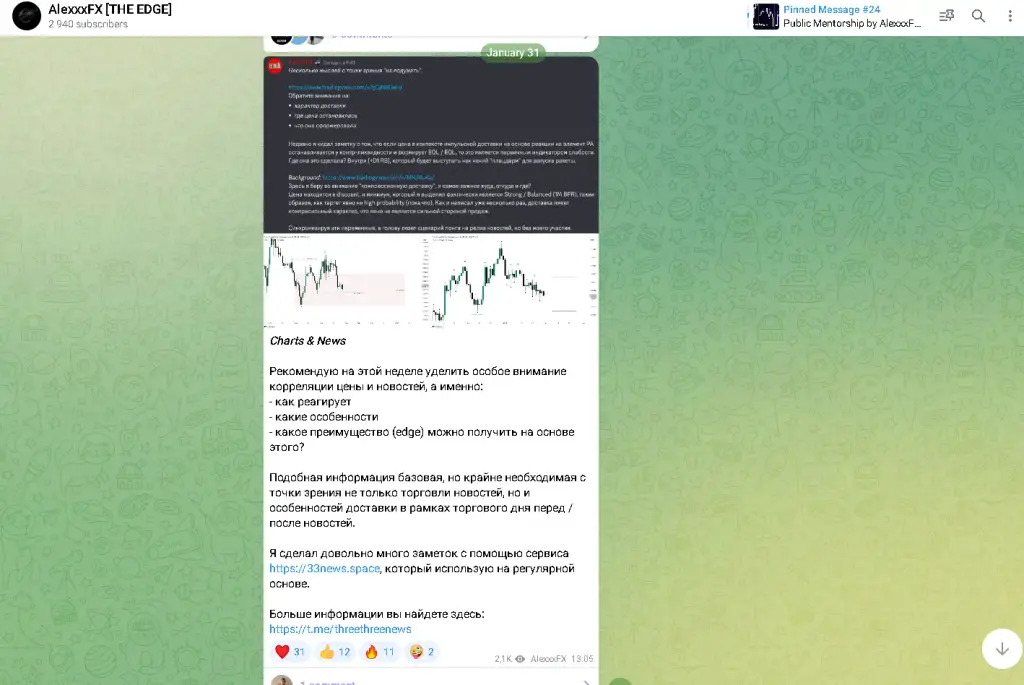 обзор телеграмм AlexxxFX