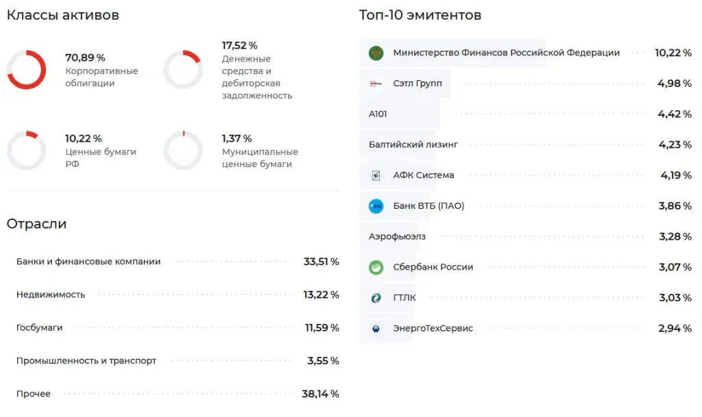 опиф высокодоходные облигации опиф высокодоходные облигации