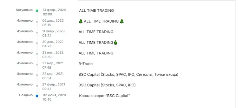 all time trading