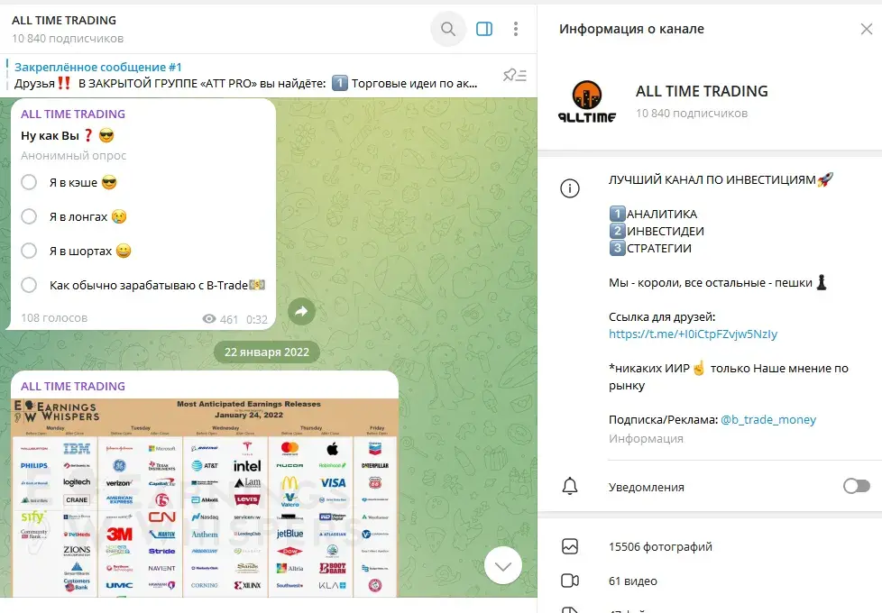 all time trading отзывы