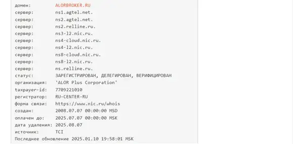 Алор Брокер отзывы Алор Брокер отзывы