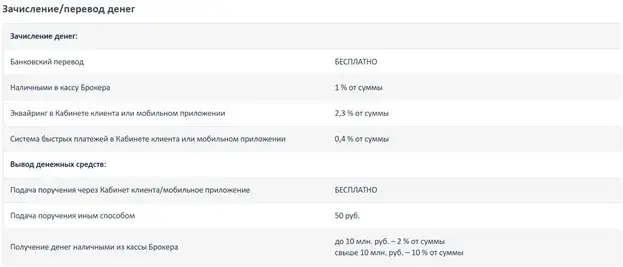 Alor Broker в России Alor Broker в России
