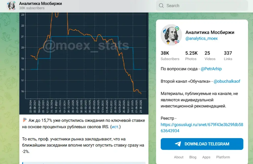 аналитика мосбиржи телеграм аналитика мосбиржи телеграм