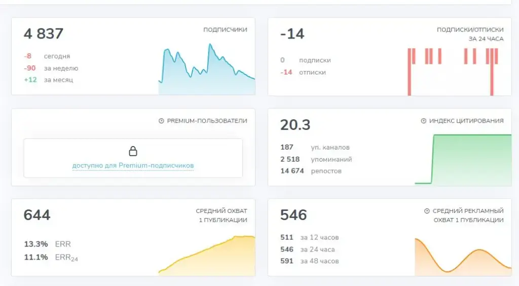 andrey amr99 отзывы о телеграм канале