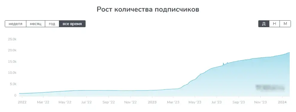 anton profit crypto