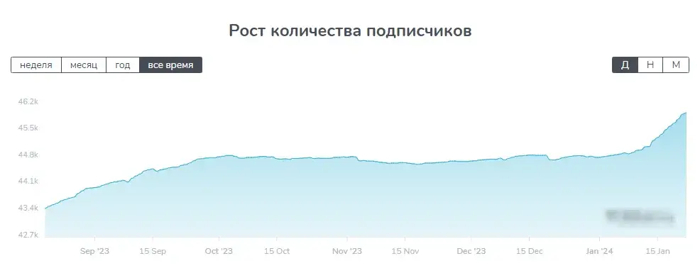 anton profit телеграм anton profit телеграм