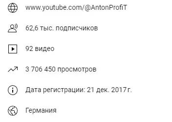 antonprofit antonprofit