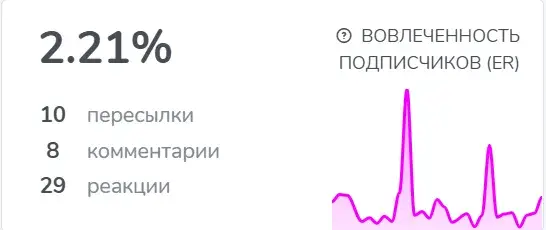 антон степанов p2p антон степанов p2p