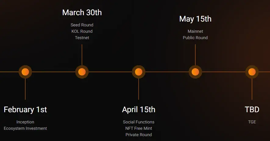 корекс биржа