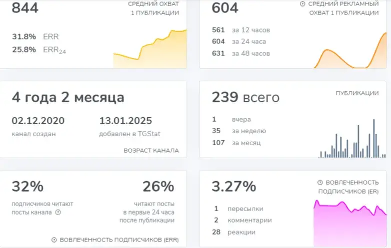 Арбитраж крипты Метод Дмитрия Арбитраж крипты Метод Дмитрия