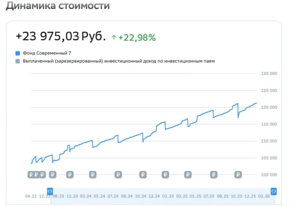 современный арендный бизнес 7 сбербанк