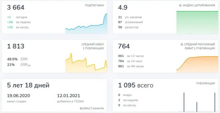 алена макарова алена макарова