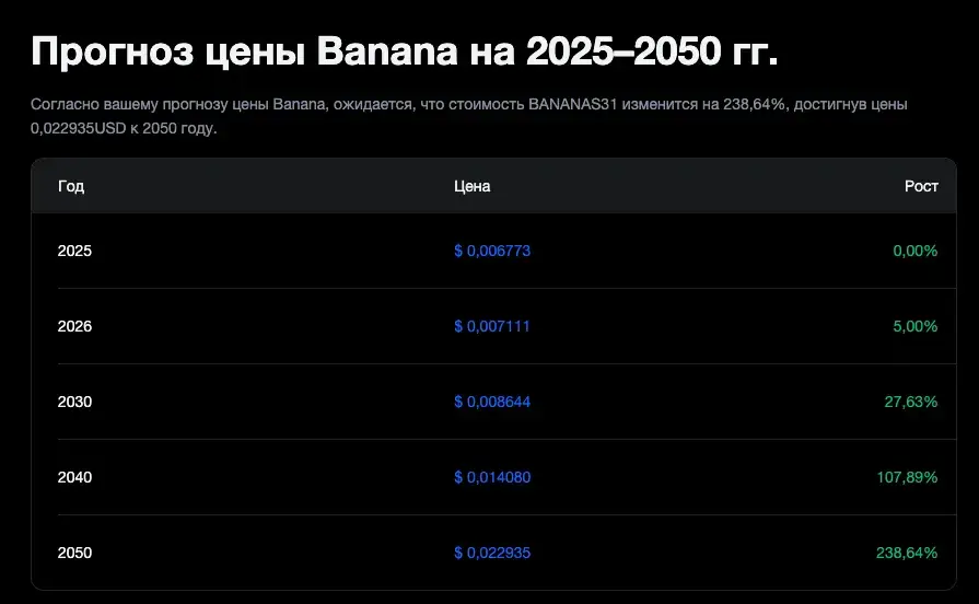 bananas 31 криптовалюта bananas 31 криптовалюта