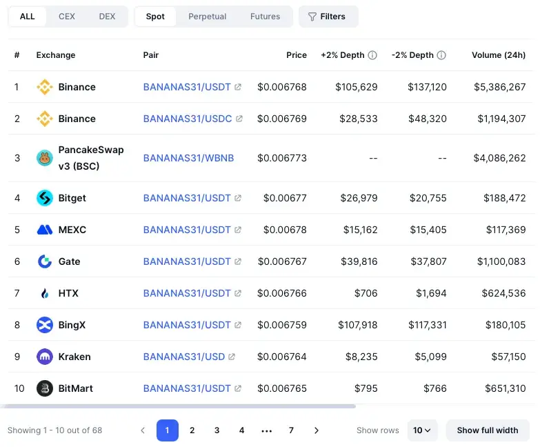bananas31 scam bananas31 scam