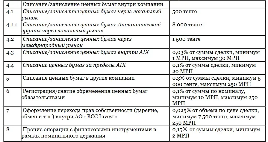 бсс инвест бсс инвест