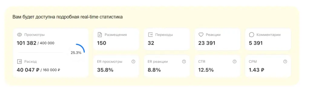 beseed ru