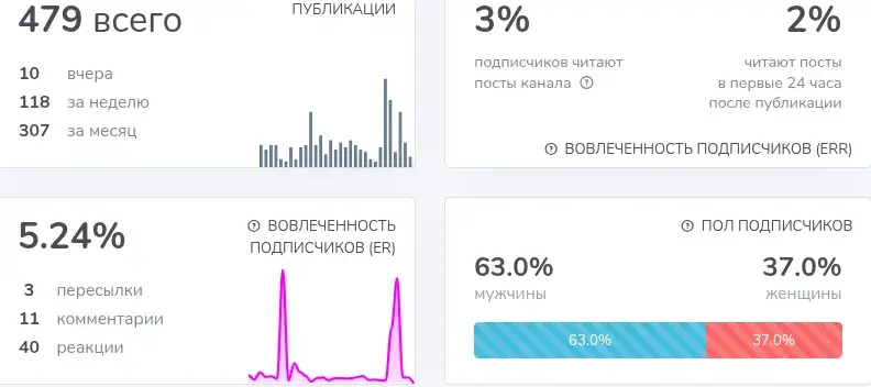 бездарь в подарках тгк бездарь в подарках тгк
