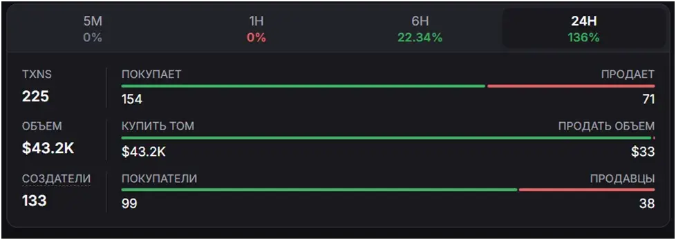 bai токен от бинанс листинг
