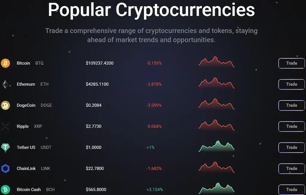битворт биржа битворт биржа