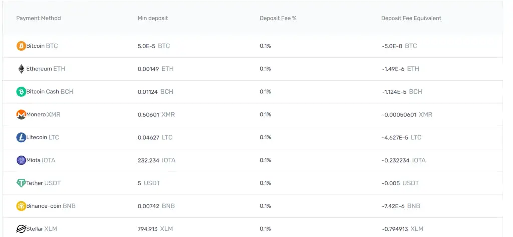 support bitzerio com support bitzerio com
