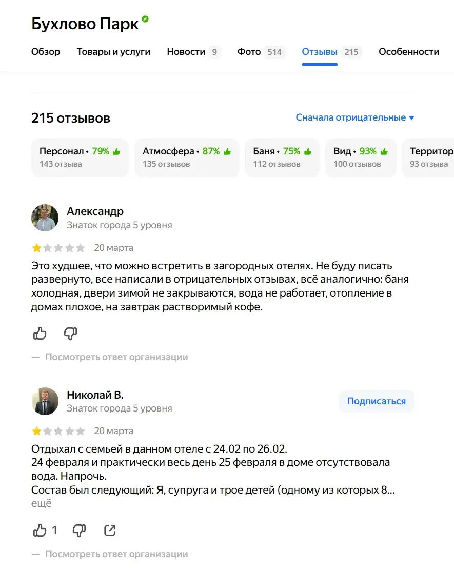 Buhlovo Park отзывы