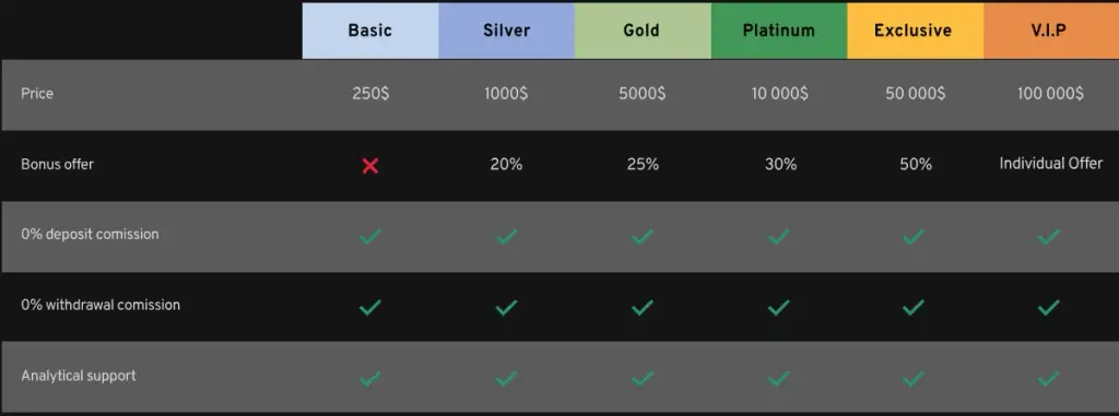 Account buildcapital me