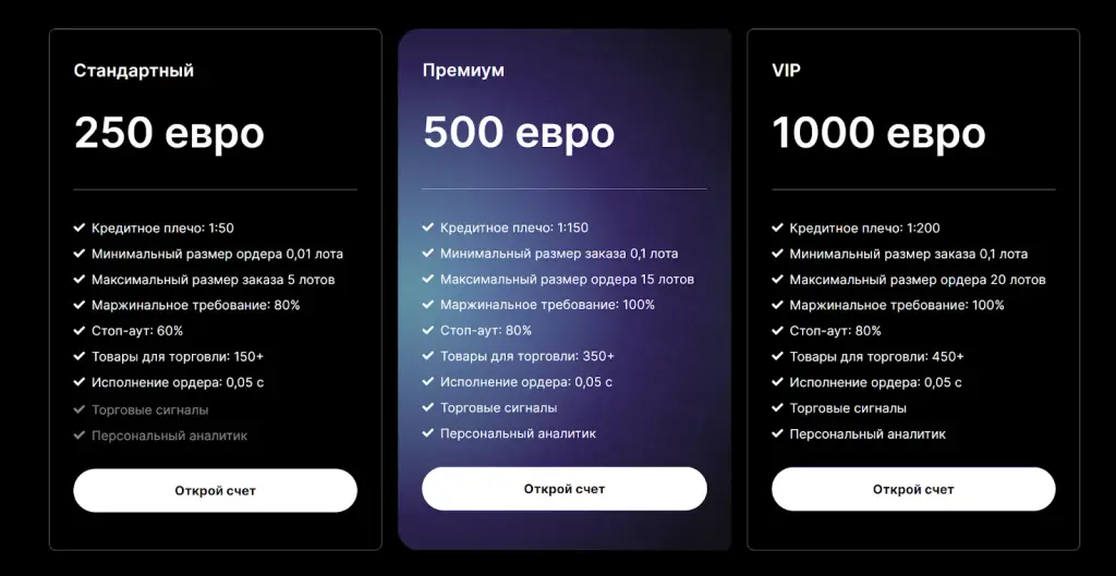 Cartera Capital Отзывы