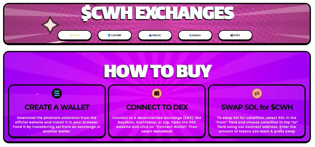 catwifhat обзор