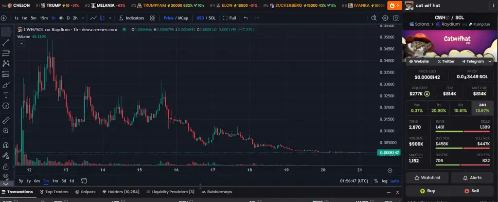catwifhat прогноз catwifhat прогноз