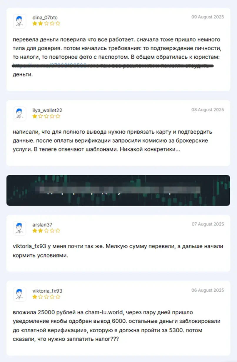 Cham Lu World отзывы Cham Lu World отзывы