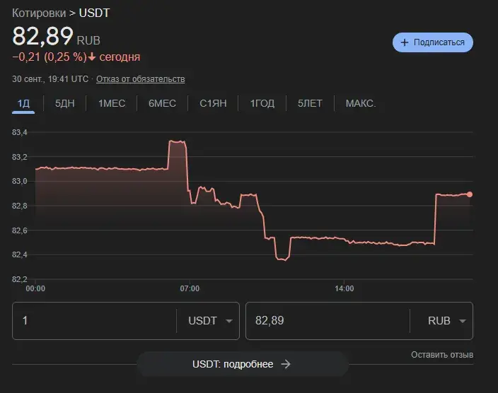 coreeagle com отзывы coreeagle com отзывы