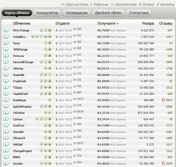 coreeagle отзывы coreeagle отзывы