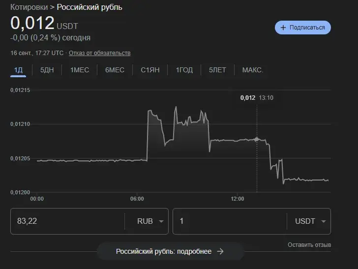 support e cbbank com отзывы support e cbbank com отзывы