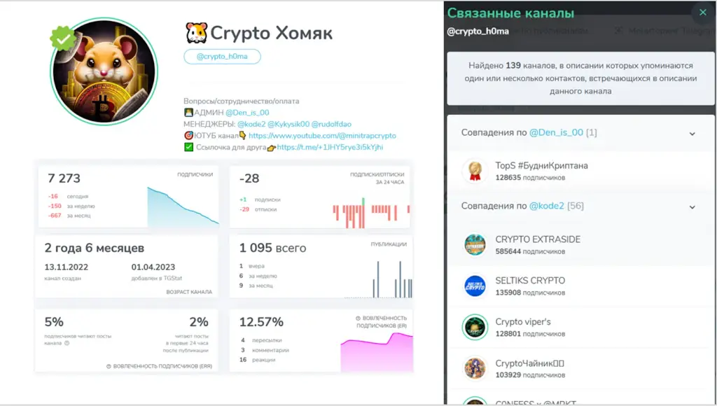 Crypto Хомяк Crypto Хомяк