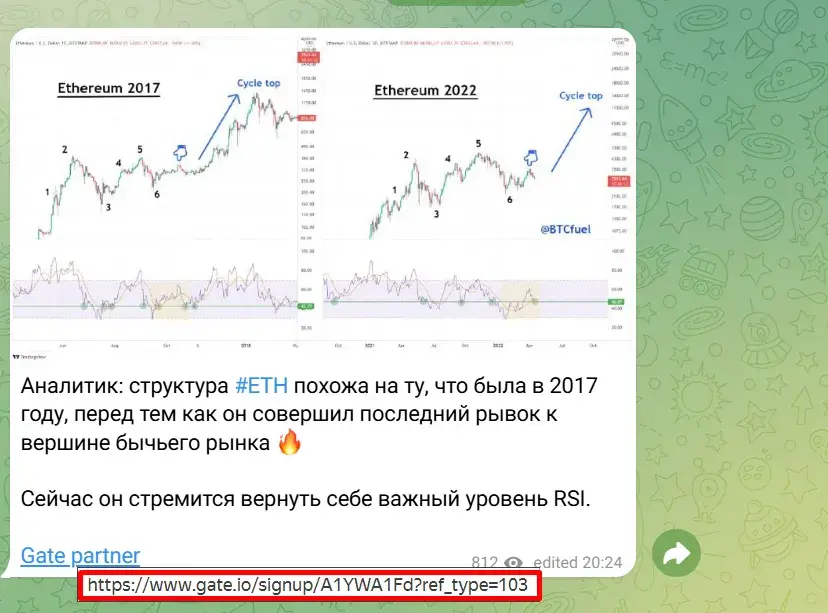 Crypto In Trends