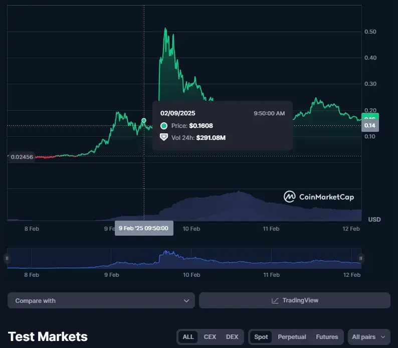 crypto xpert