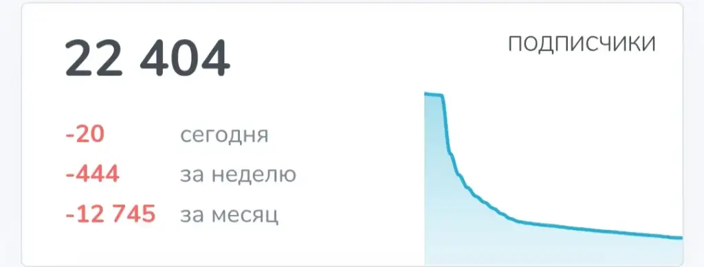 crypto yanusik