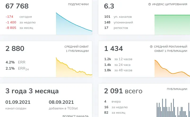 криптоед