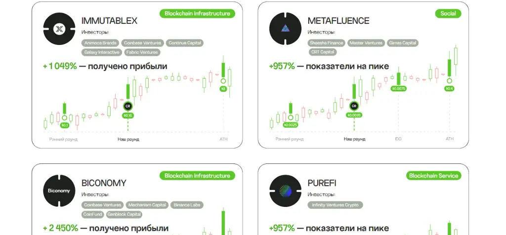 платформа CryptoRun.io платформа CryptoRun.io