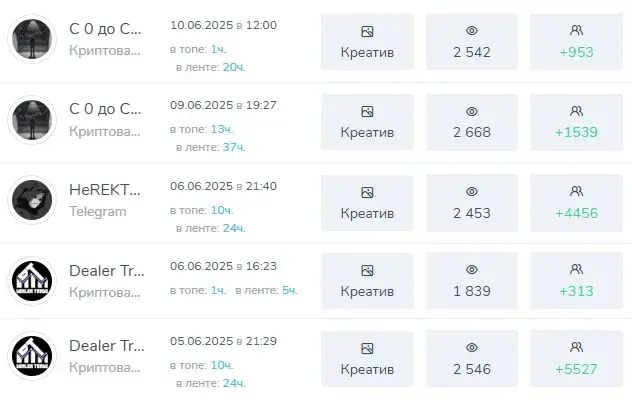 cryptostrategychannel отзывы