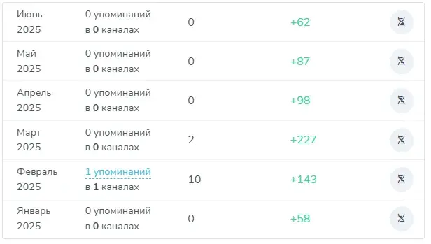 cryptostrategychannel отзывы