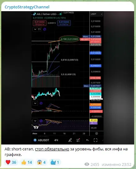 cryptostrategychannel отзывы