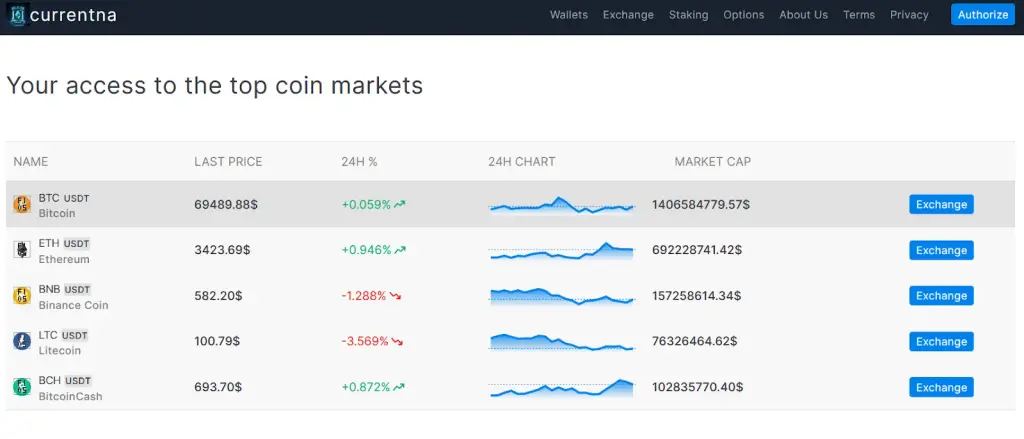 Currentna exchange