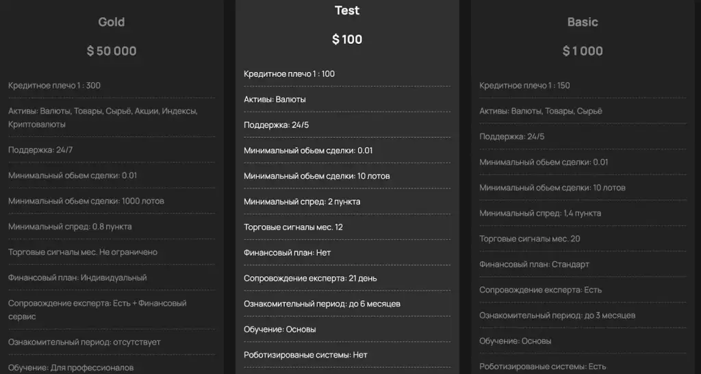 Сайт Cezar Finance
