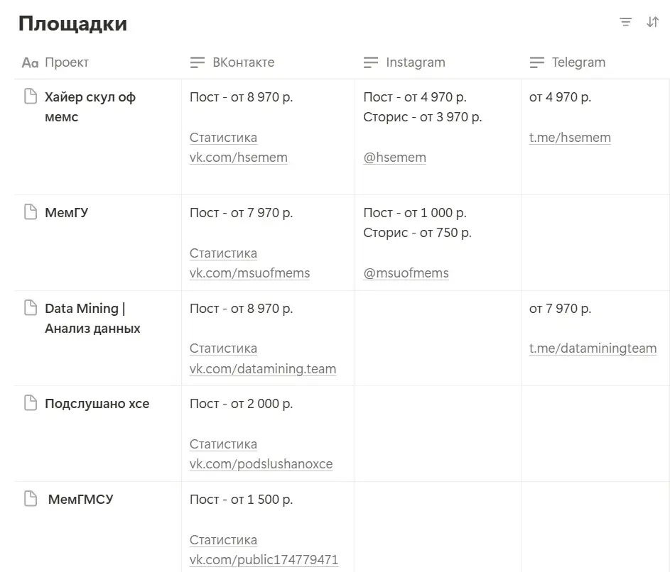 data mining телеграмм data mining телеграмм