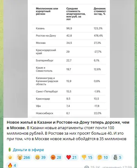 деньги в эфире телеграмм деньги в эфире телеграмм