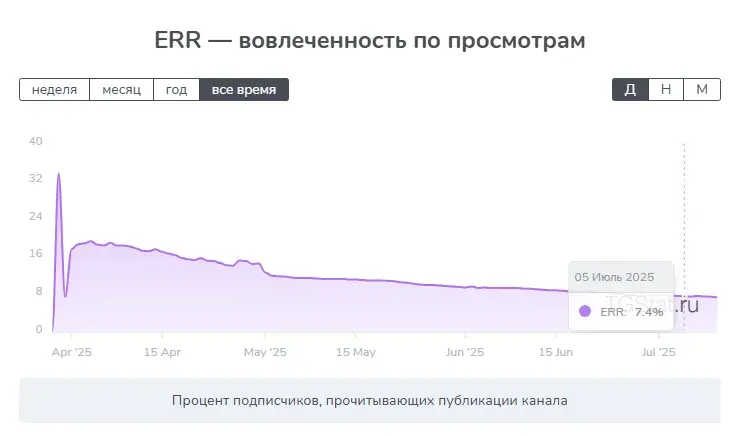 экспресс фриланс экспресс фриланс
